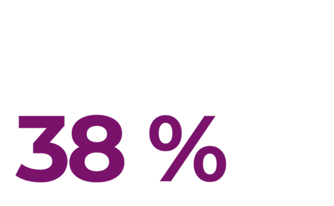 Trente-huit pour cent.