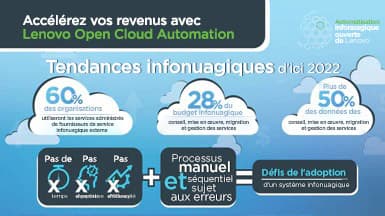 Infographie