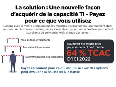 Consommation de TI flexible