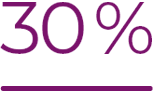 30%