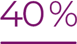 40%